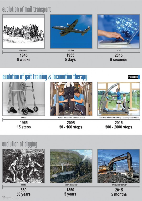 C:\Users\franz.harrer\AppData\Local\Microsoft\Windows\INetCache\Content.Word\20180112_cos103385en_hpcosmos_evolution_of_gait_therapy_DIN_A0_lr.jpg C:\Users\franz.harrer\AppData\Local\Microsoft\Windows\INetCache\Content.Word\20180112_cos103385en_hpcosmos_evolution_of_gait_therapy_DIN_A0_lr.jpg